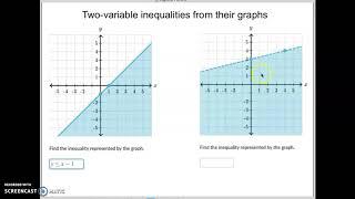 Two-variable inequalities from their graphs