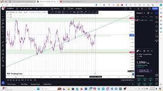 GBPUSD TRADE BREAKDOWN