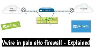 How to |Virtual-Wire |  Palo Alto Networks FireWall  | Conguration | Concept