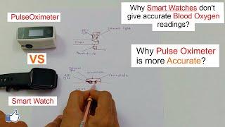 Why Smart Watches are not accurate for blood oxygen readings? | Why Pulse Oximeter is more Accurate?