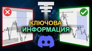 ВИЖТЕ МАРКЕТА ПРЕЗ ОЧИТЕ НА УСПЕШЕН ТРЕЙДЪР | Market Recap