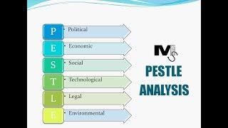 PESTLE Analysis - The Simplest explanation ever