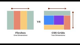 Responsive Websites Made Easy CSS Grid Explained