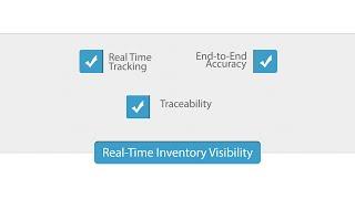Inventory Management: Real-Time Inventory Management