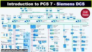 Introduction to PCS 7 - Siemens DCS Training