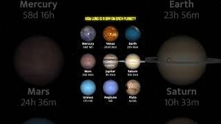 How long is a day on each Planet? #solarsystem #planets #knowledge #education @bharattutorials25
