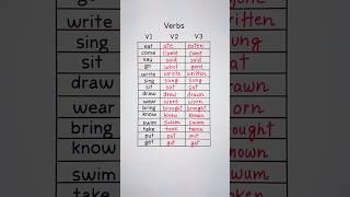 Verb 1/ Ver 2 / Verb 3 - ‍️ #english #education #grammar #englishtips