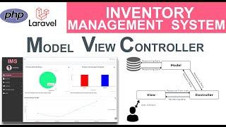 PHP LARAVEL Framework Tutorial For Beginners | Overview of MVC Model View Controller #technology