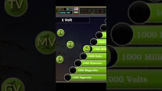 Units of Electric Potential #physics #education #measurement #games