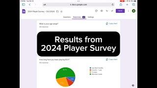 Results from 2024 Player Survey : Disc Golf Valley