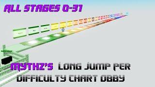 Mythz's Long Jump Per Difficulty Chart Obby [All Stages 0 - 31] (ROBLOX Obby)