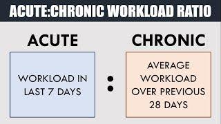 Acute:Chronic Workload Ratio | Applications to Athletic Training