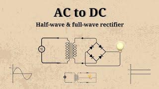 How to convert AC to DC | half-wave and full-wave rectifier circuit explained |