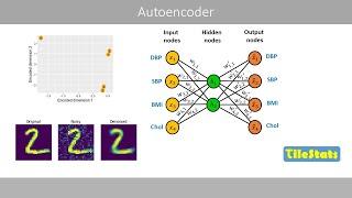 Autoencoders - simply explained