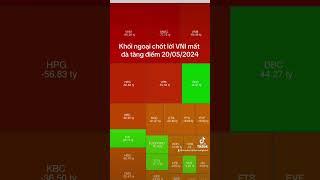 Khối ngoại chốt lời VNI mất đà tăng điểm 20/05/2024 #chungkhoan #anhtuantran #taichinh #investwith