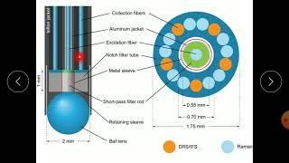 Unit-2 Lec-4 Raman effect and Experimental setup of Raman effect