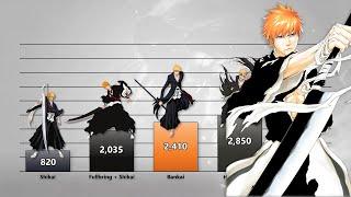 Ichigo Kurosaki Power Levels Evolution (Bleach)