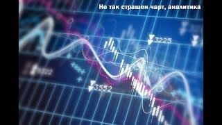 Не так страшен чарт: биржевая аналитика - 13.05.2019; 16:00 (мск)