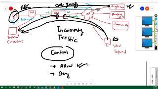 PaloAlto Batch Day 01 Session | Palo Alto Firewall Training