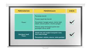 Cara Budidaya Ikan yang Baik CBIB dan Cara Pembenihan Ikan yang Baik CPIB (animasi vidio)