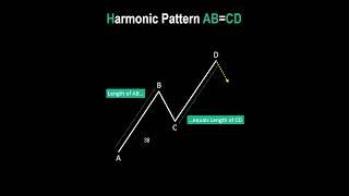 Harmonic Trading Pattern: AB=CD Pattern Basic