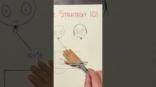 Income splitting is a popular strategy but you have to be careful. #canadiantax #tax
