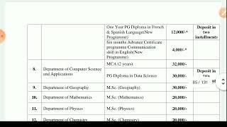 Crsu jind chaudhary ranbir singh university jind haryana all cources list ll fees ll bodhvakth