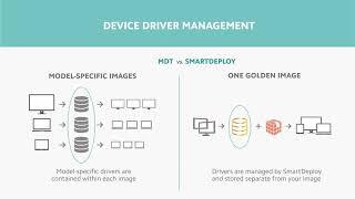 Microsoft Deployment Toolkit (MDT) vs SmartDeploy