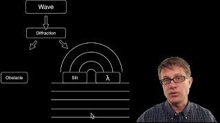 Wave Diffraction