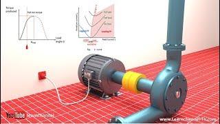 Technical animation: How a Synchronous Motor is working