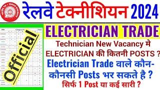 RRB Technician मे Electrician Trade की Total Posts | Electrician Trade वाले कौन-कौनसी Post भर सकते |