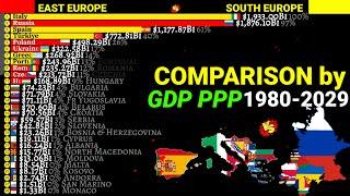 East Europe vs south Europe comparison by GDP PPP 1980-2029