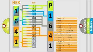 DTC BMW P1641 Short Explanation