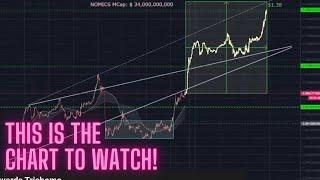 This is the chart to watch! MUST SEE! (Axis Alive, Whales Only, Look into Crypto)