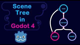 Scene Tree Introduction | Godot 4