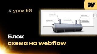 Схема с анимированными линиями и текстовыми сносками на webflow, урок #6