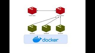 Redis and Redis Sentinel Crash Course - Redis Commands and High Availability tutorial