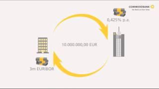 Zinsswap (Payer Swap) - Commerzbank Mittelstandsbank