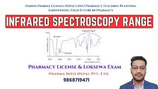 IR Important Ranges for Pharmacy License and Loksewa Exam | Pharma Info Nepal