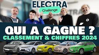 Who won the Electra Challenge 2024? Renault 5, Mini Cooper, Fiat 500E, Dolphin or Corsa?