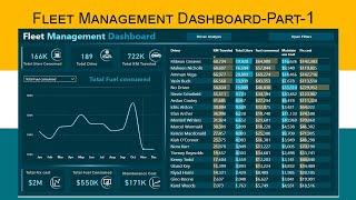 Fleet Management Dashboard in Power BI Step by Step Tutorial (Part 1) How to Power BI