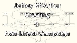 Creating a Non Linear Campaign