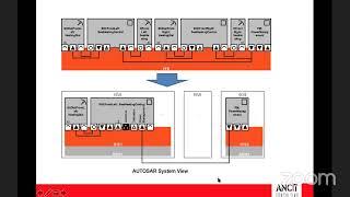 Introduction to AUTOSAR