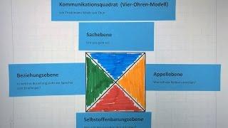 Kommunikationsquadrat | Vier-Ohren-Modell | Schulz von Thun | Lehrerschmidt