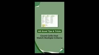 Count Cells that Match Multiple Criteria For Beginners | MS Excel | Ira Edu-Tech #shorts