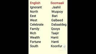 Sifudud ku baro English to Somali | 2022