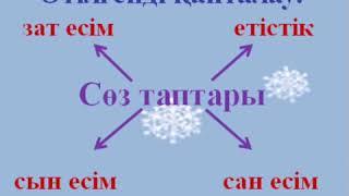 3-сынып.Қазақ тілі. 129-сабақ Сөз таптары