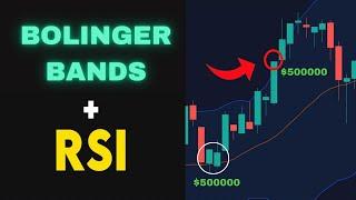 Bollinger Band + RSI Indicator Trading Strategy That Actually Works on Forex