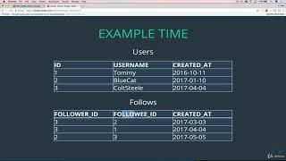 Cloning Instagram's DB Followers Schema