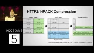 HTTP 2.0 from the Developer's Viewpoint - Dave Methvin